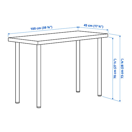 LINNMON/ADILS table