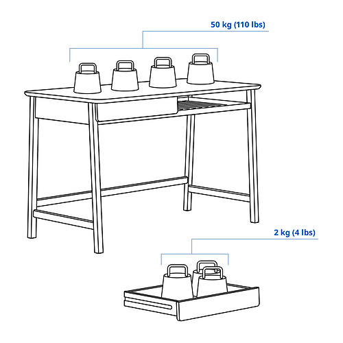 BETESHÄST desk