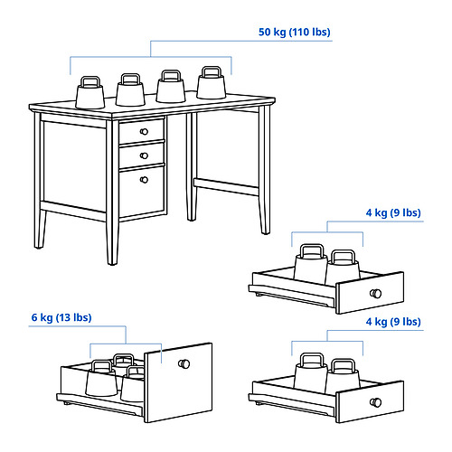 GULLABERG desk
