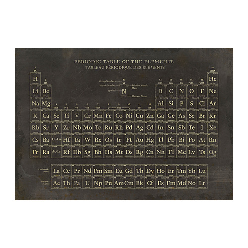 BJÖRKSTA - picture, periodic table, 200x140 cm | IKEA Taiwan Online - PE886987_S4