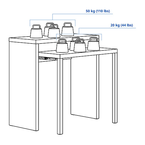 LÄNGDHOPP 外拉式書桌