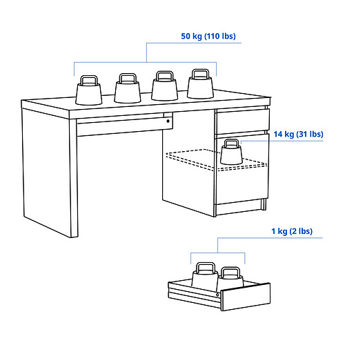 MALM desk