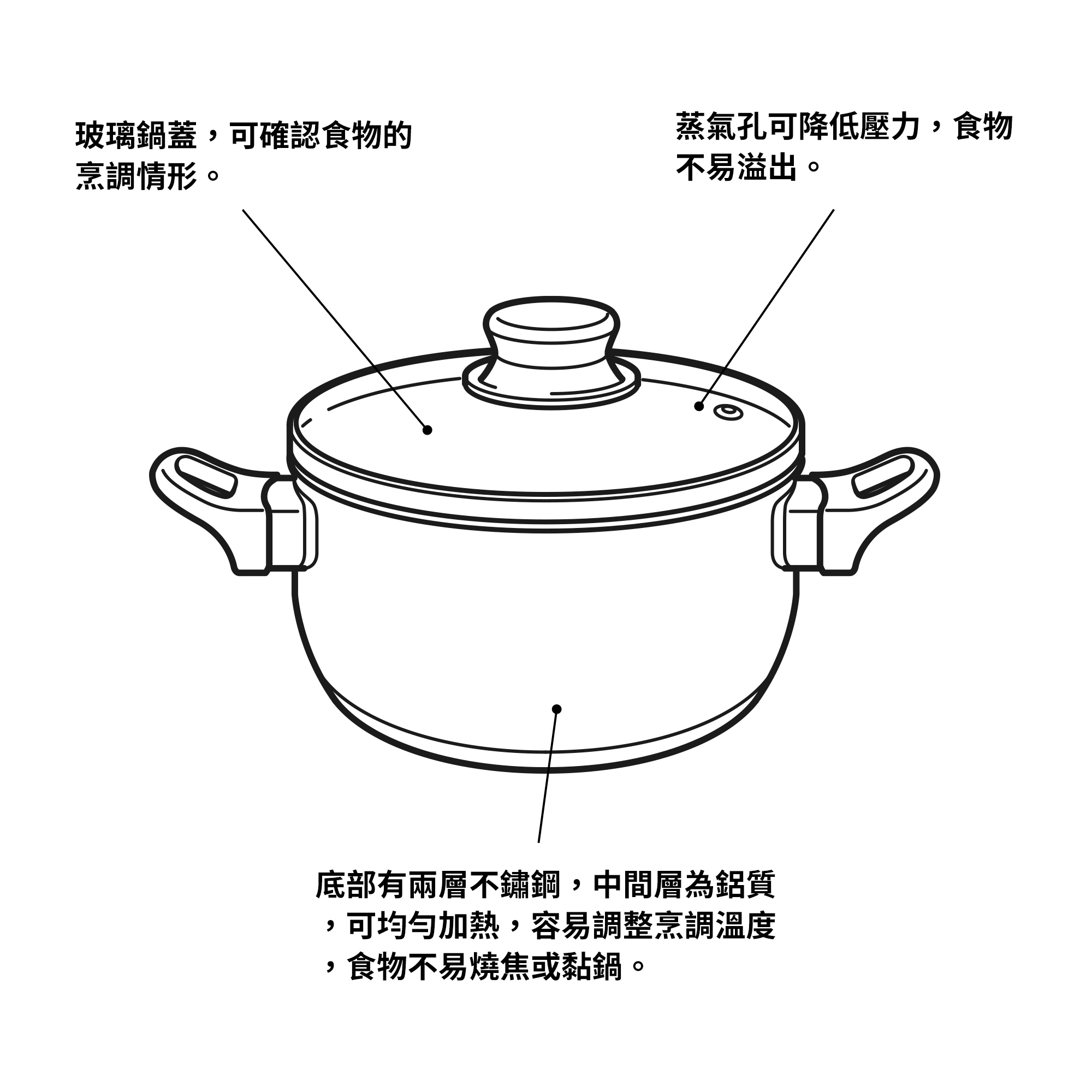 ANNONS pot with lid