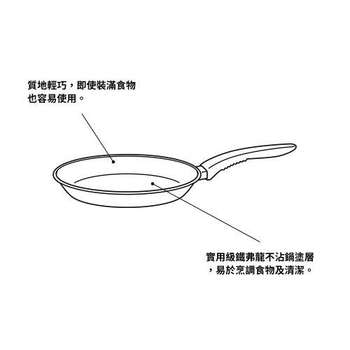 KAVALKAD - 平底煎鍋, 黑色, 直徑24公分 | IKEA 線上購物 - 80267707_S4