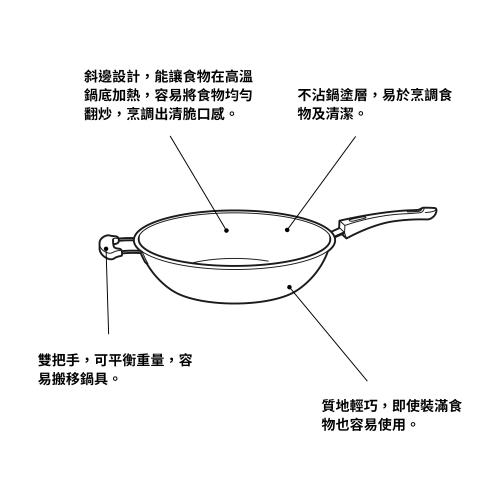 TOLERANT - 中式炒鍋, 黑色, 直徑33公分 | IKEA 線上購物 - 90247318_S4