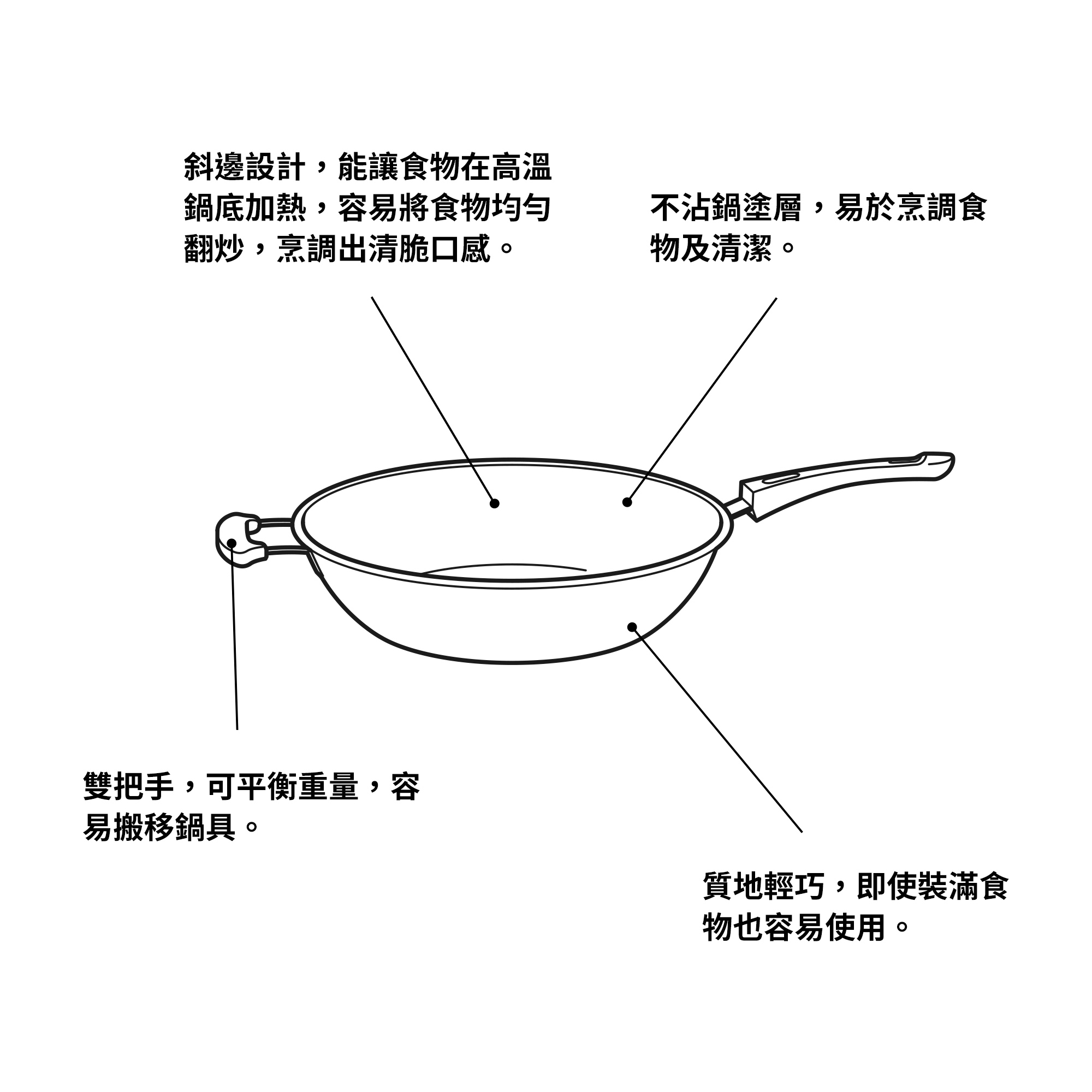 TOLERANT 中式炒鍋