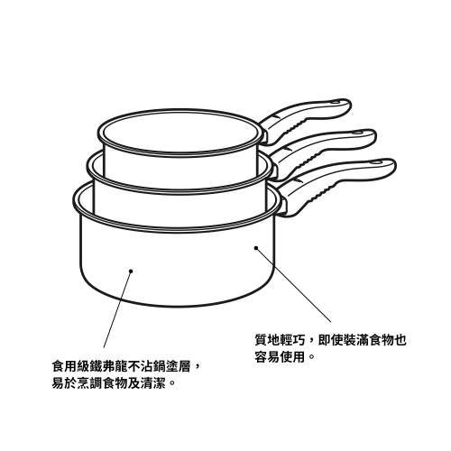 KAVALKAD - saucepan, set of 3 1, 1.5, 2L, black | IKEA Taiwan Online - 40142026_S4