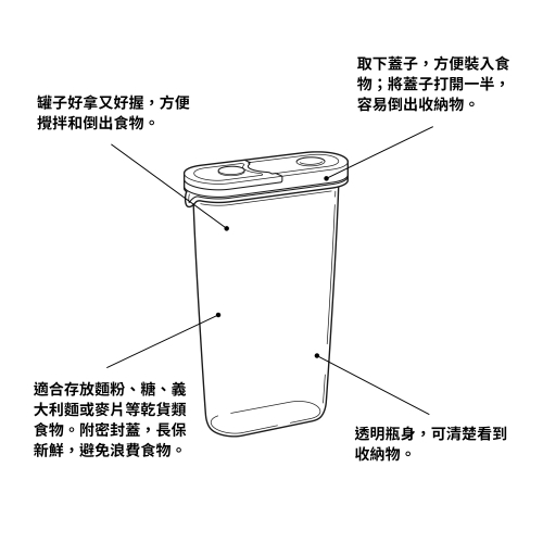 IKEA 365+ 附蓋食品儲藏罐