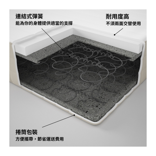 HAFSLO - 單人彈簧床墊(90x190 公分), 偏硬 | IKEA 線上購物 - 00440179_S4