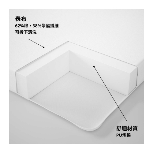 PELLEPLUTT - foam mattress for cot | IKEA Taiwan Online - 20348028_S4
