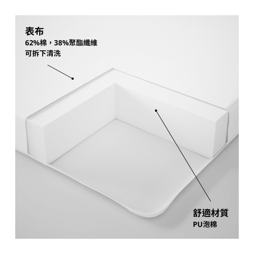 PELLEPLUTT foam mattress for cot