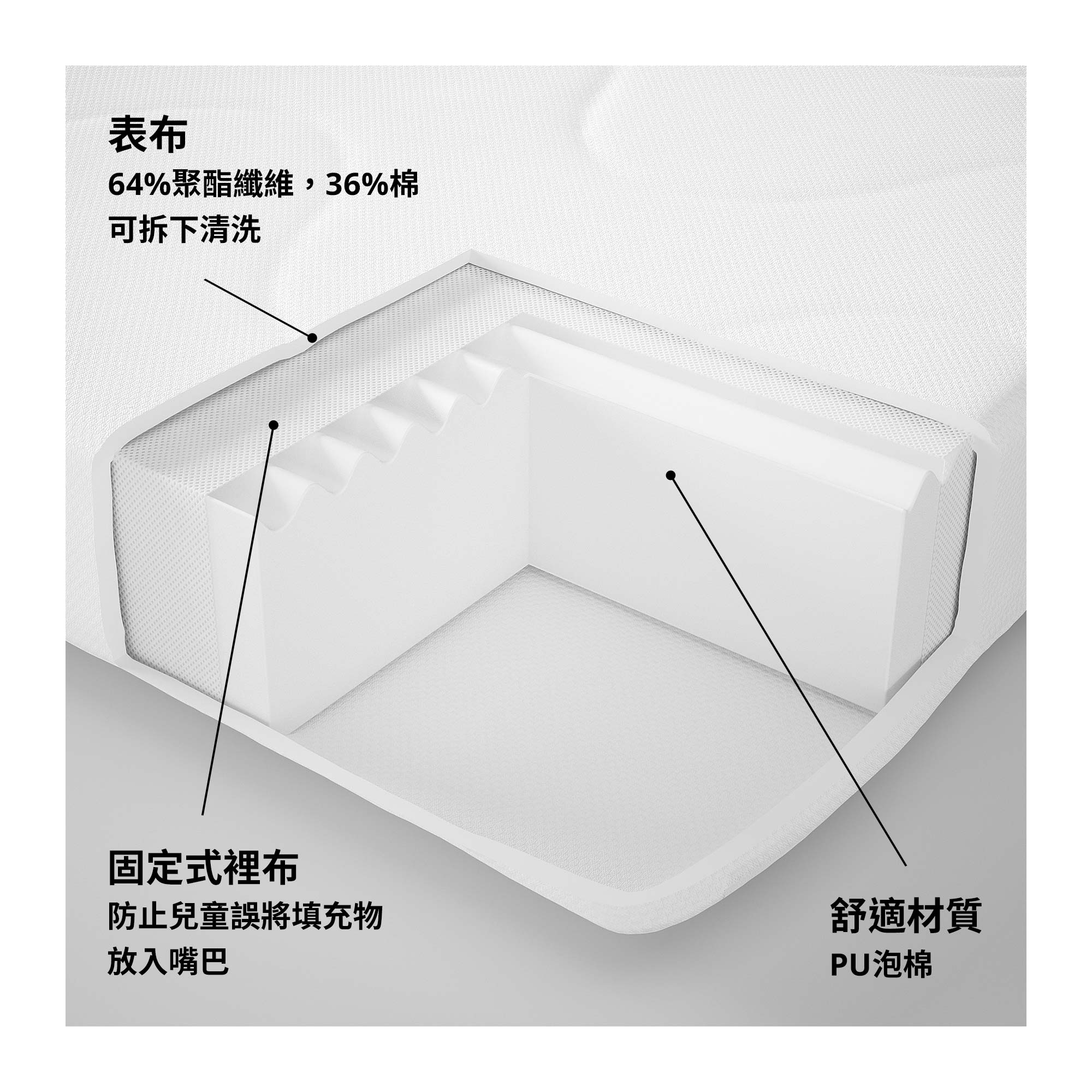 KRUMMELUR foam mattress for cot