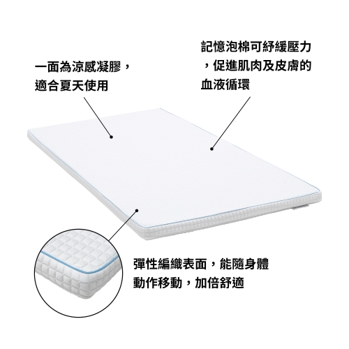 KNAPSTAD - mattress pad, white | IKEA Taiwan Online - 90343211_S4