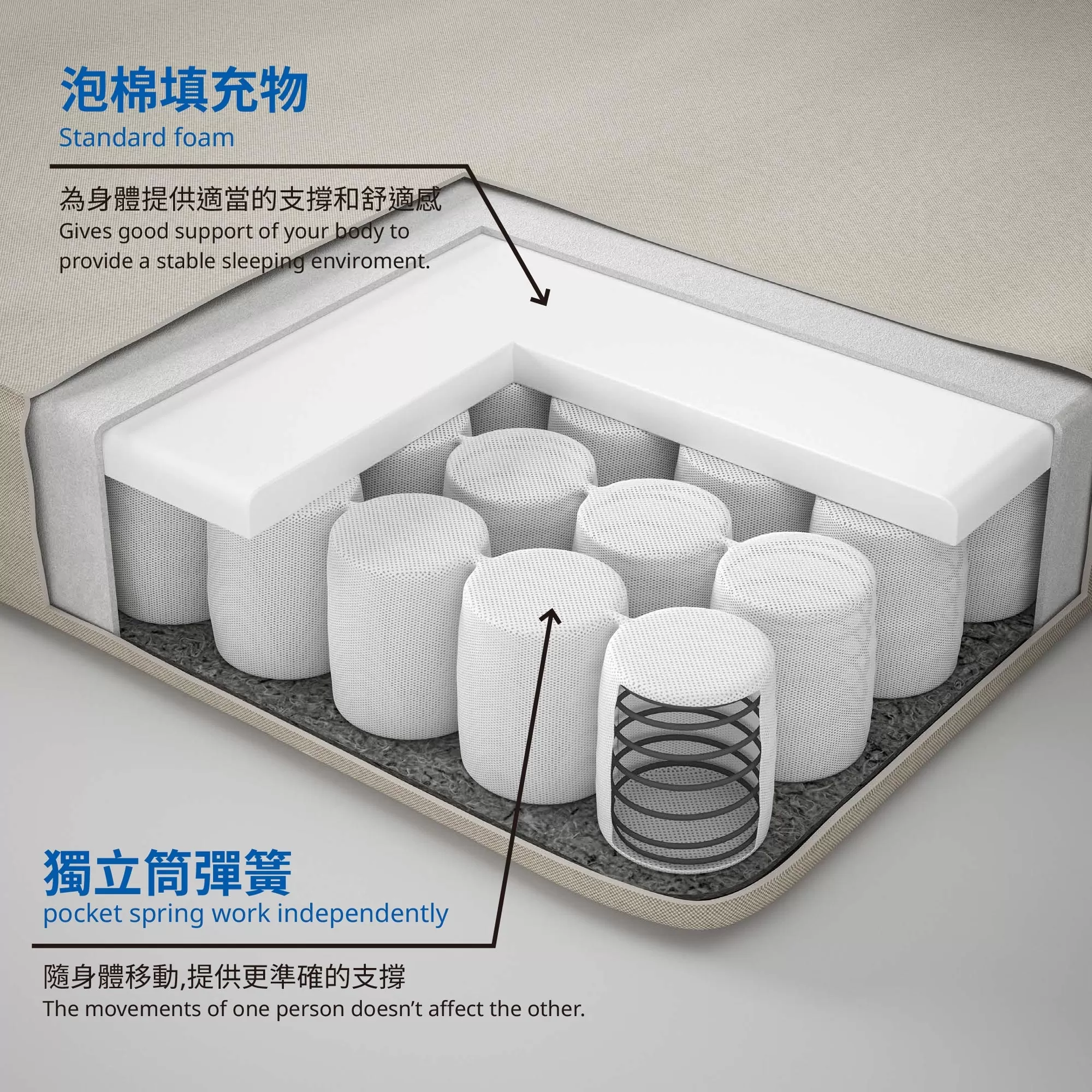 FLEKKE 坐臥兩用床/2床底收納盒/2床墊
