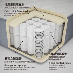 VÅGSTRANDA - pocket sprung mattress, firm/light blue | IKEA Taiwan Online - PE783083_S3