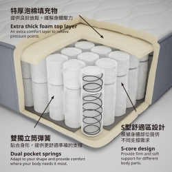 VÅGSTRANDA - pocket sprung mattress, extra firm/light blue | IKEA Taiwan Online - PE783083_S3