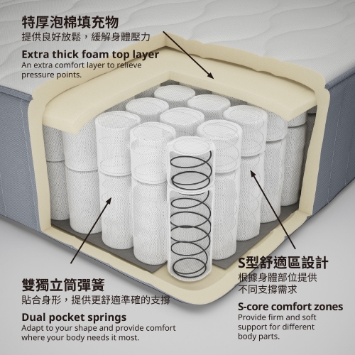 VÅGSTRANDA - pocket sprung mattress, extra firm/light blue | IKEA Taiwan Online - 30470396_S4