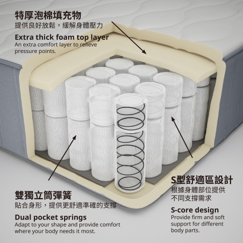 VÅGSTRANDA - pocket sprung mattress, firm/light blue | IKEA Taiwan Online - 50450769_S4