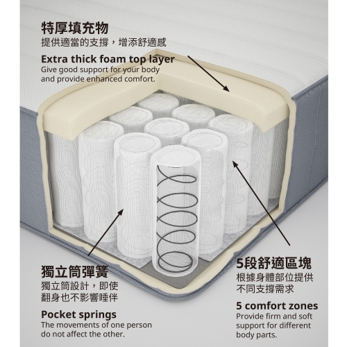 VALEVÅG - pocket sprung mattress, extra firm/light blue | IKEA Taiwan Online - 00469907_S4