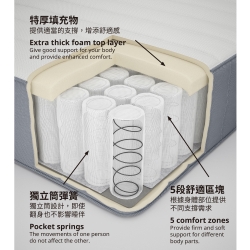 VALEVÅG - pocket sprung mattress, extra firm/light blue | IKEA Taiwan Online - PE783075_S3