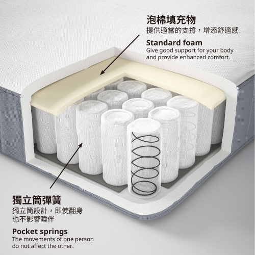 VESTERÖY - pocket sprung mattress, firm/light blue | IKEA Taiwan Online - 20450643_S4