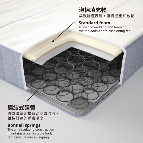VESTMARKA - sprung mattress, firm/light blue | IKEA Taiwan Online - 00451262_S4