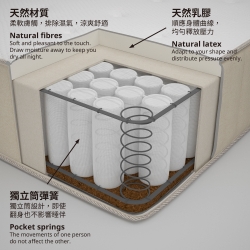 VATNESTRÖM - pocket sprung mattress, firm/natural | IKEA Taiwan Online - PE771377_S3