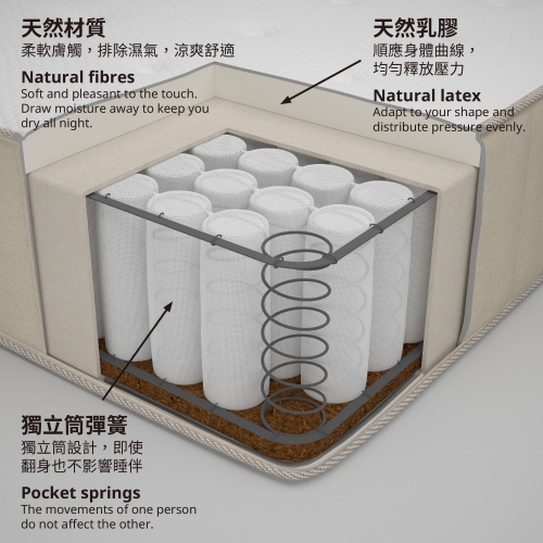 VATNESTRÖM - pocket sprung mattress, firm/natural | IKEA Taiwan Online - 40476411_S4