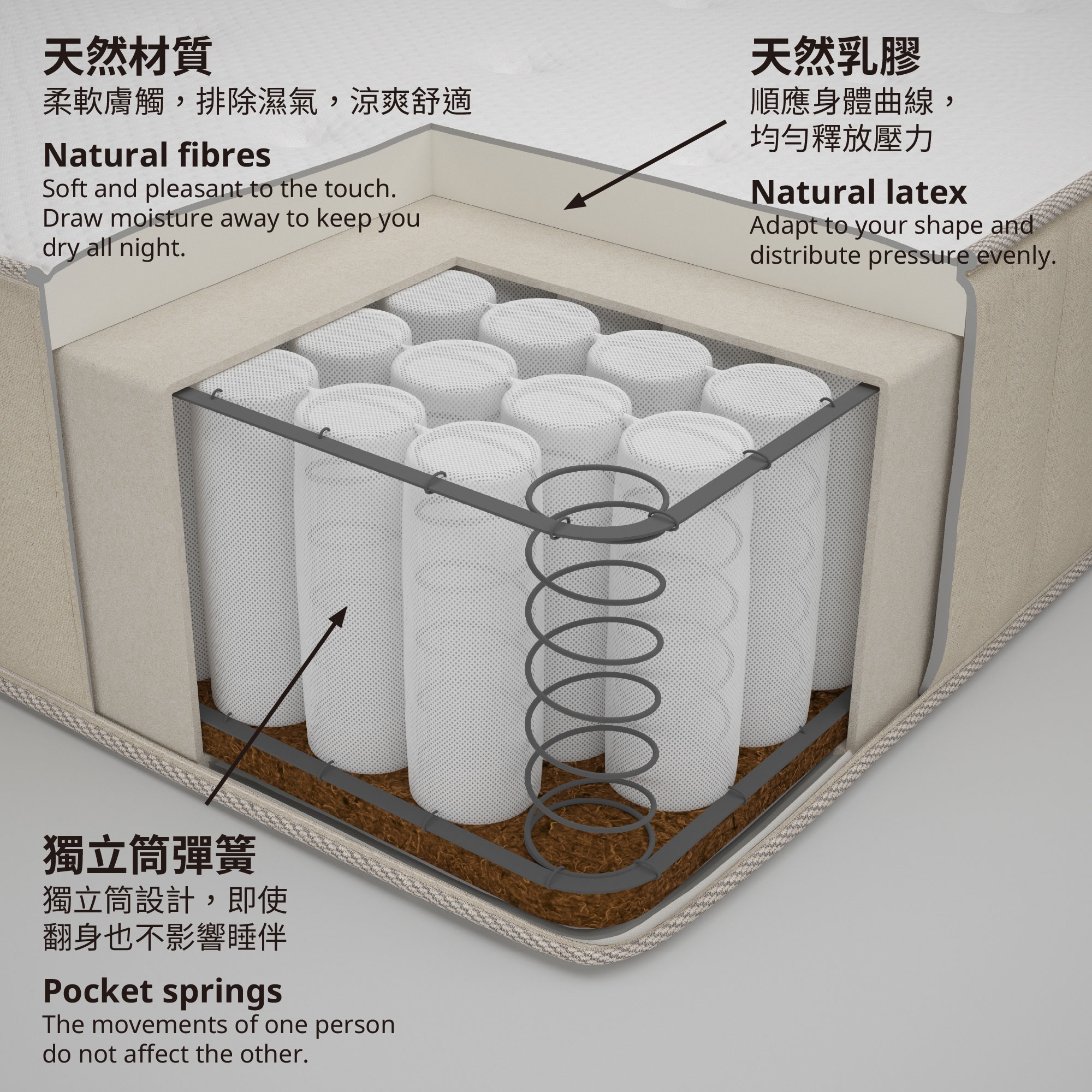 VATNESTRÖM 獨立筒彈簧床墊