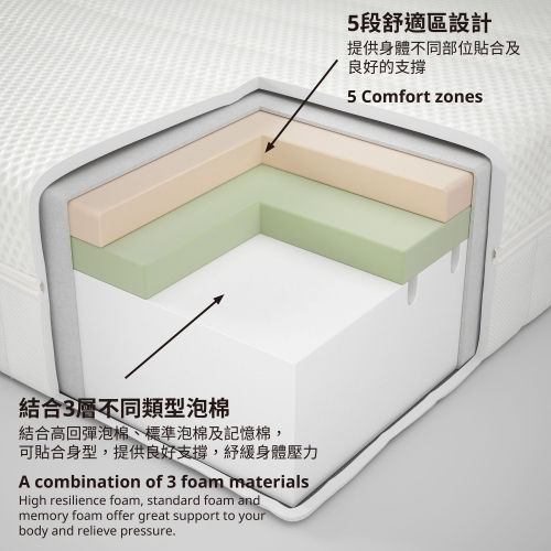 ÅKREHAMN - foam mattress | IKEA Taiwan Online - 20481654_S4