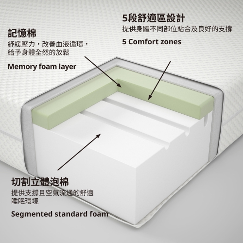 ÅBYGDA foam mattress