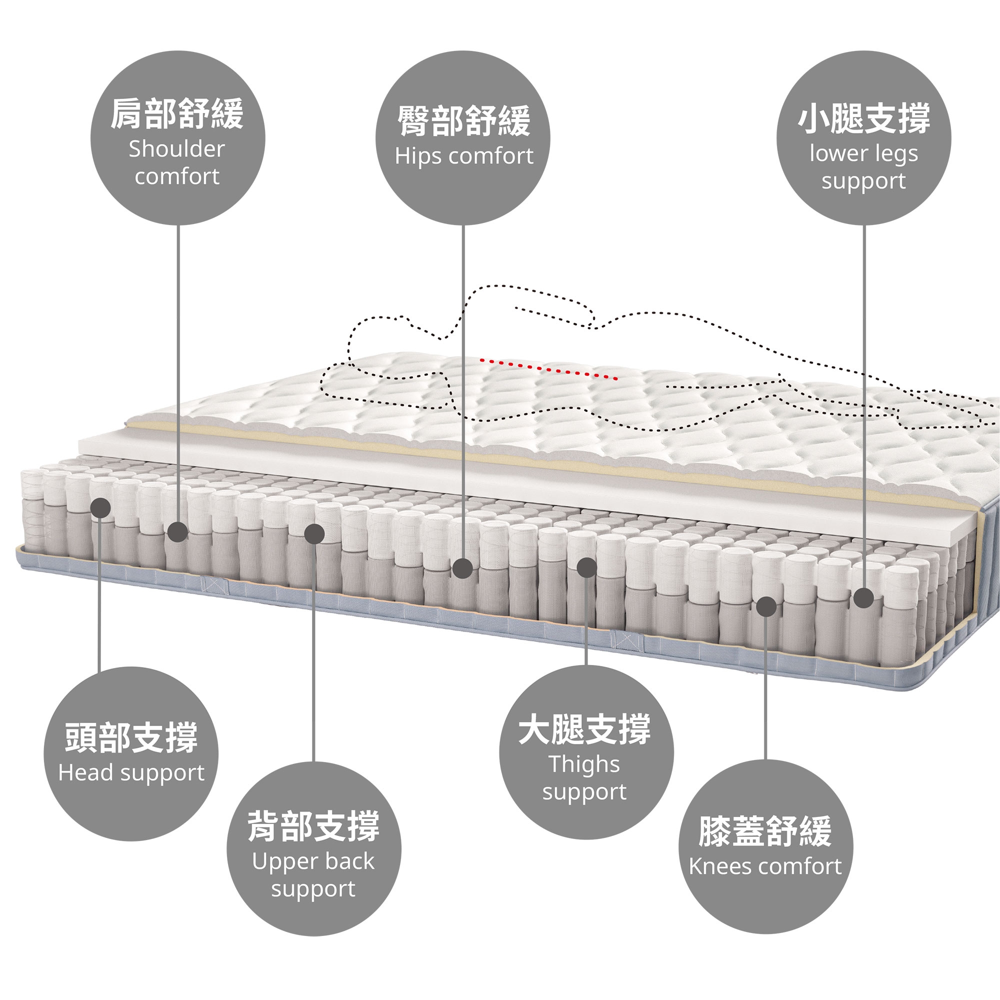 VÅGSTRANDA 獨立筒彈簧床墊