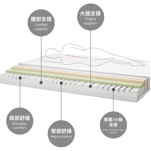 ÅKREHAMN 泡棉床墊