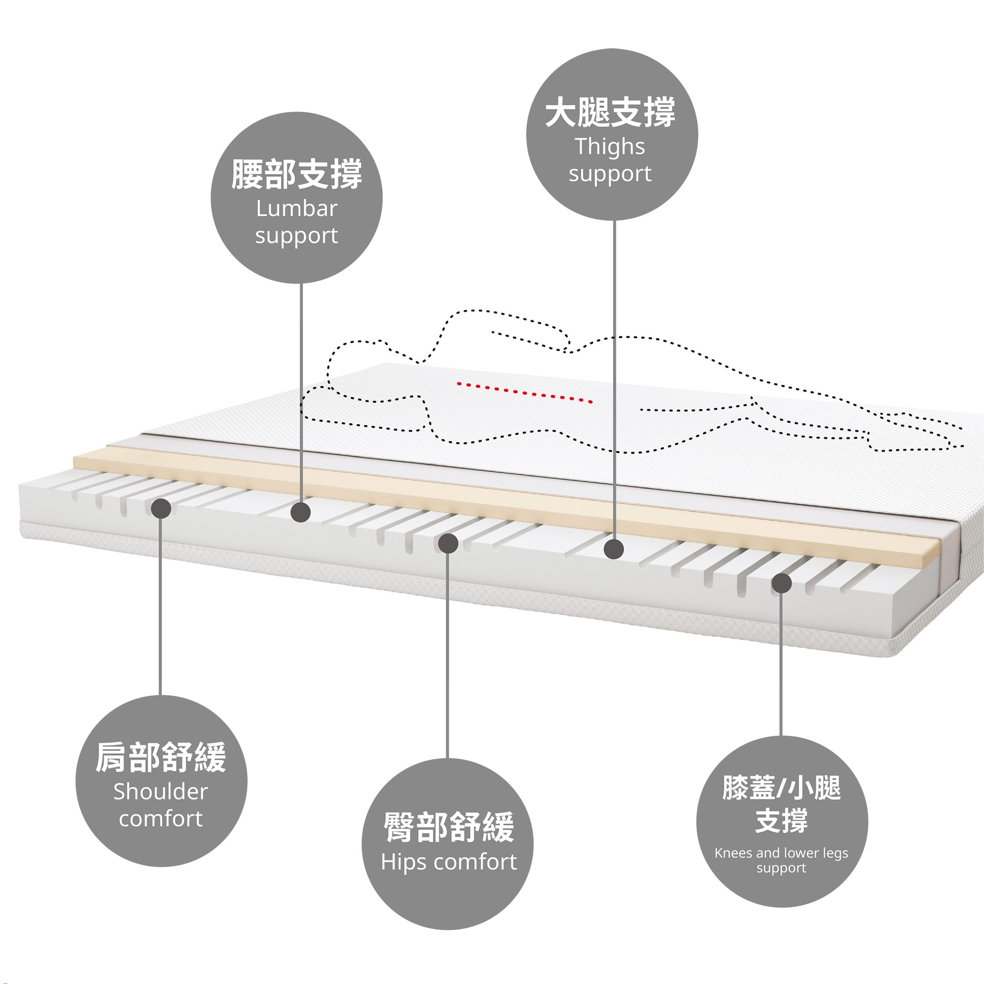 ÅBYGDA foam mattress