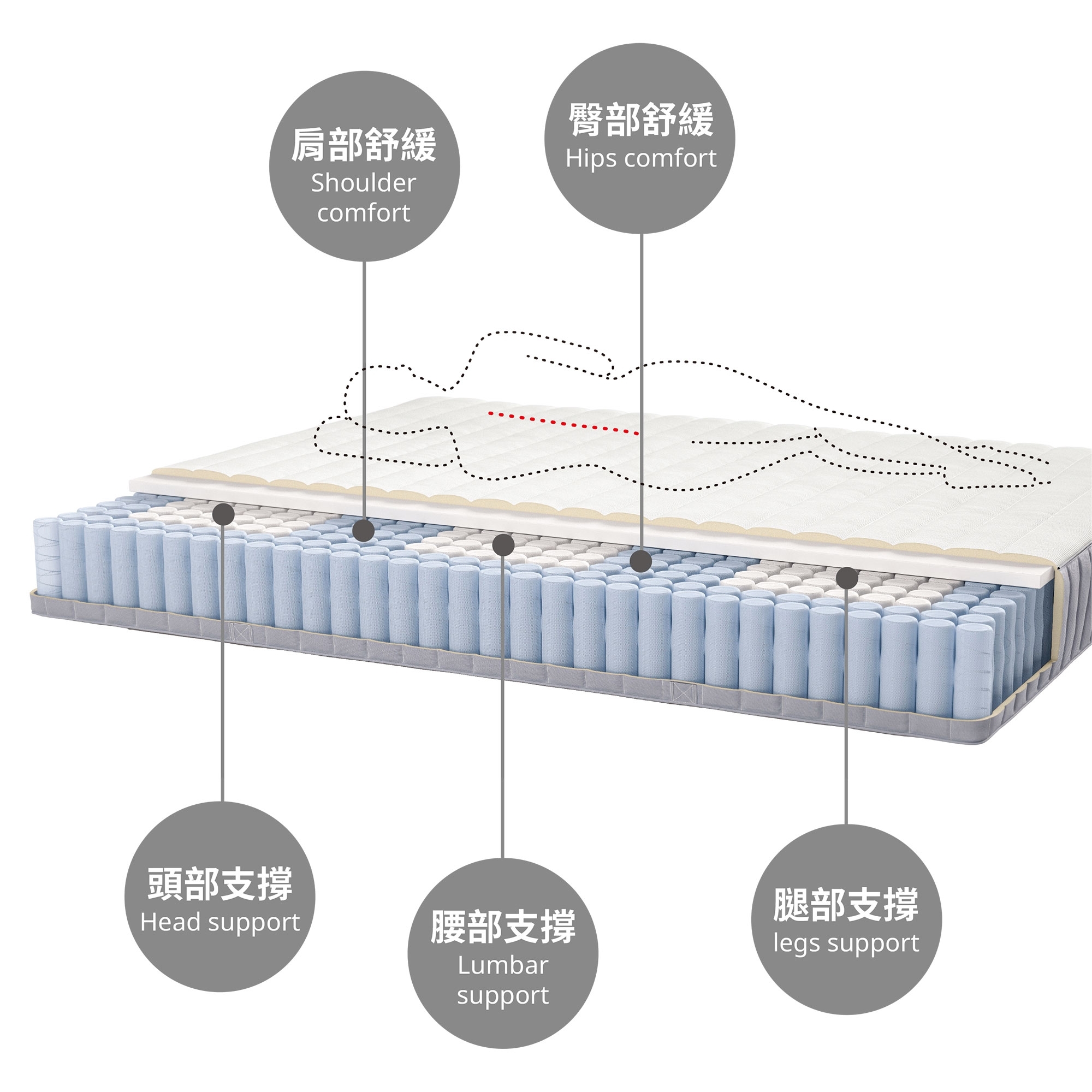 VALEVÅG pocket sprung mattress