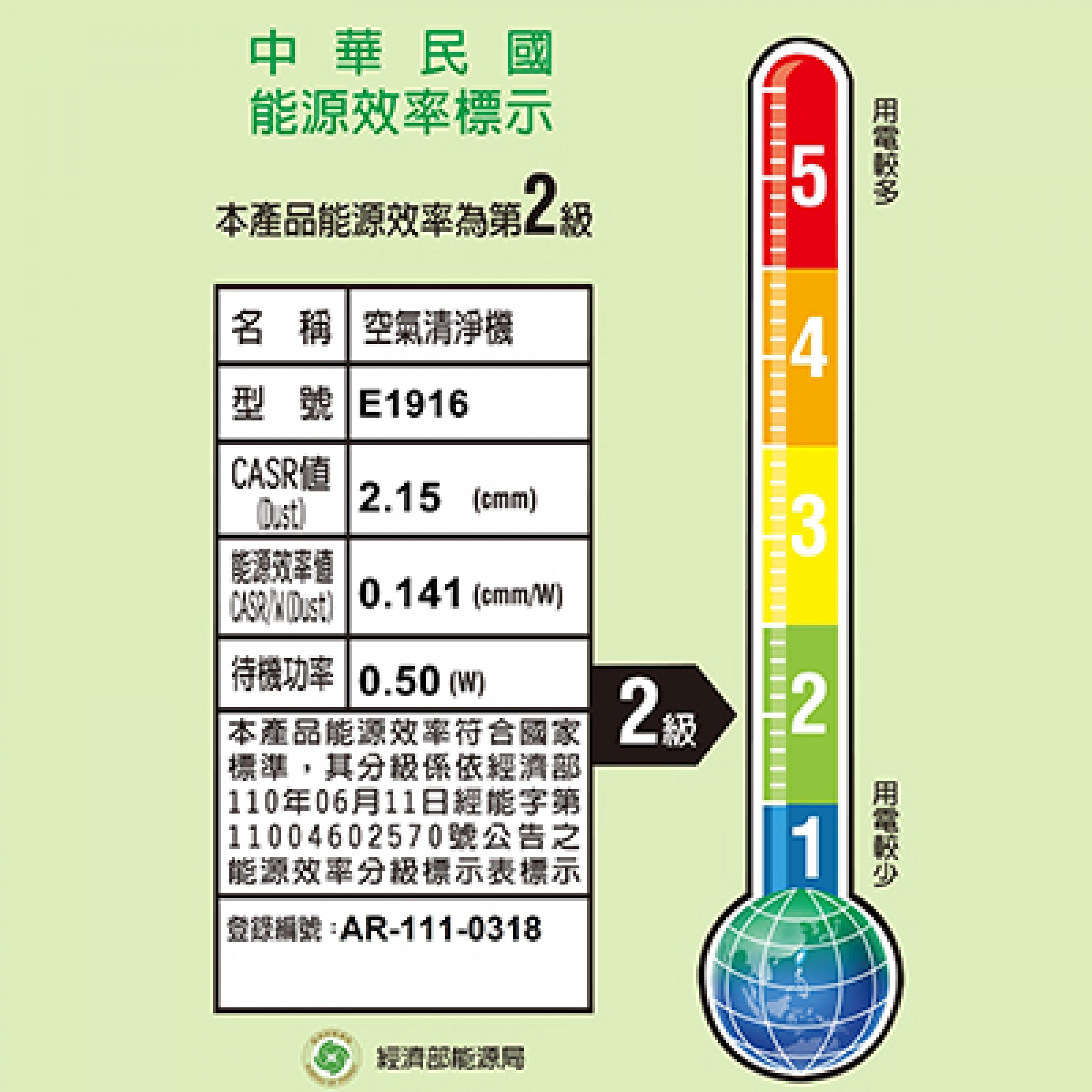 FÖRNUFTIG 空氣清淨機