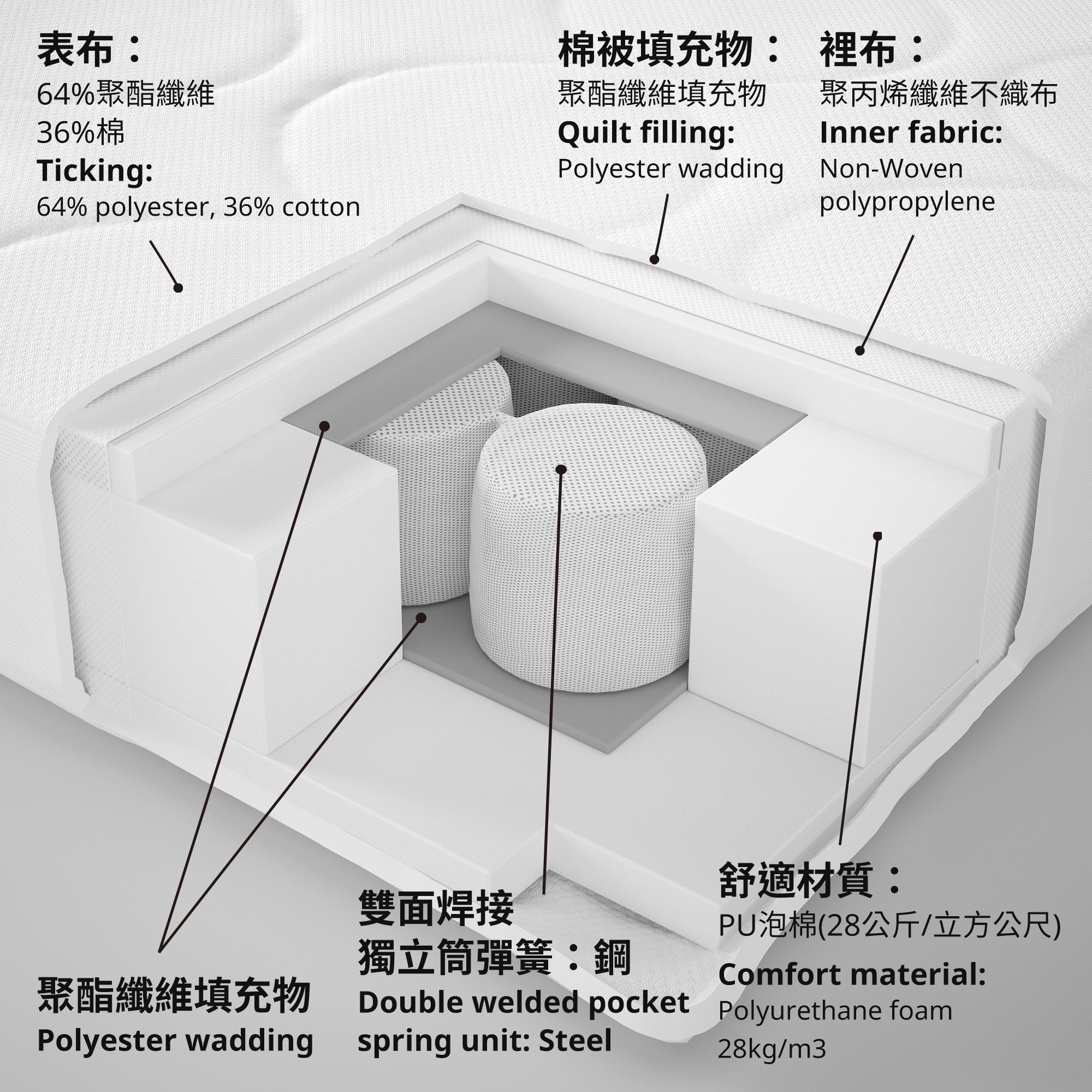 JÄTTETRÖTT 嬰兒床用獨立筒彈簧床墊