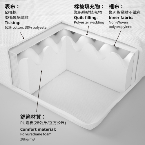 UNDERLIG 兒童床用泡棉床墊