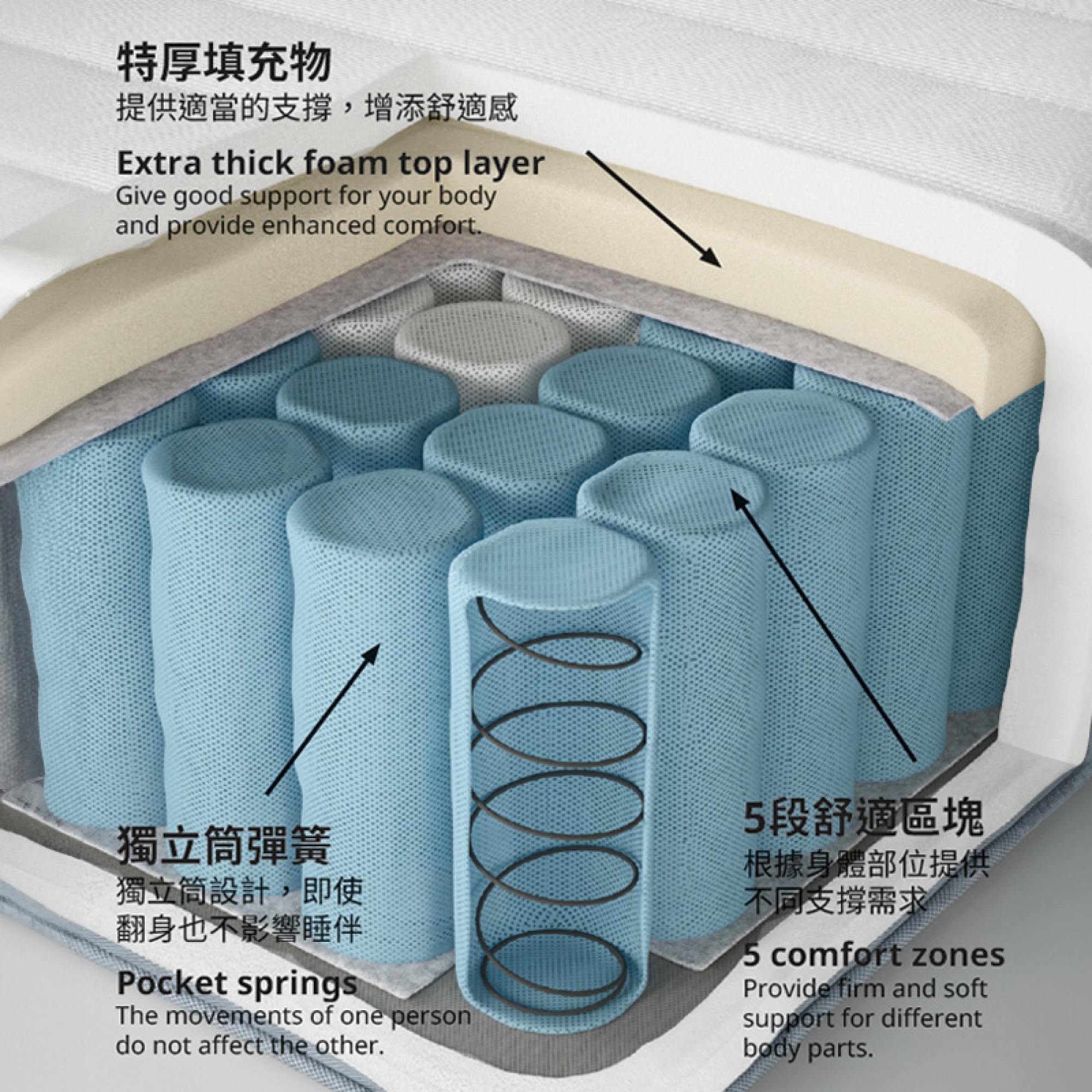 VALEVÅG 獨立筒彈簧床墊
