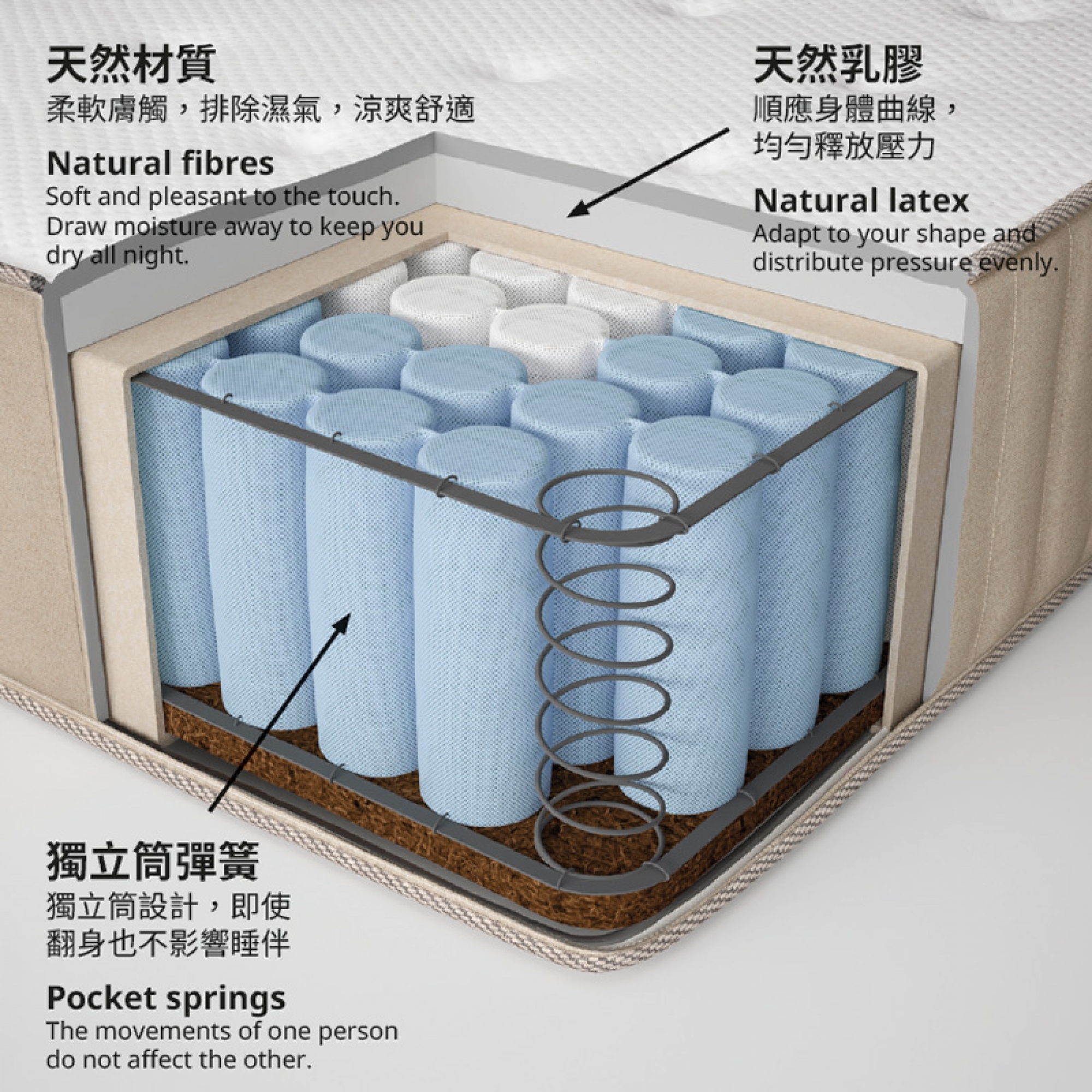 VATNESTRÖM 獨立筒彈簧床墊