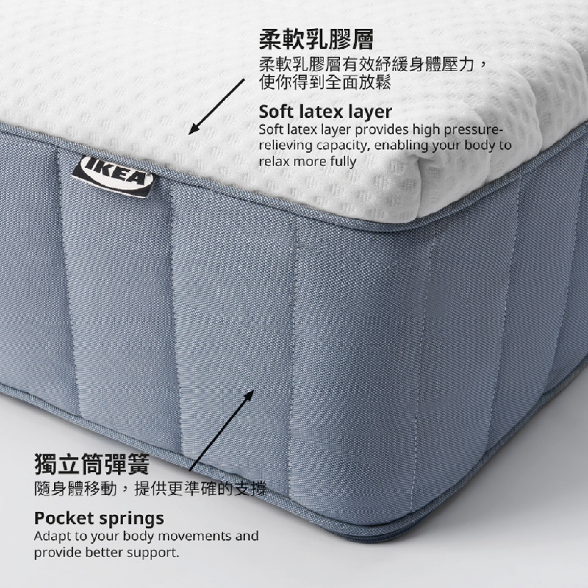 VITMÅSEN pocket sprung mattress