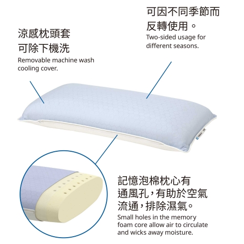 KVARNVEN ergonomic pillow, side/back sleeper