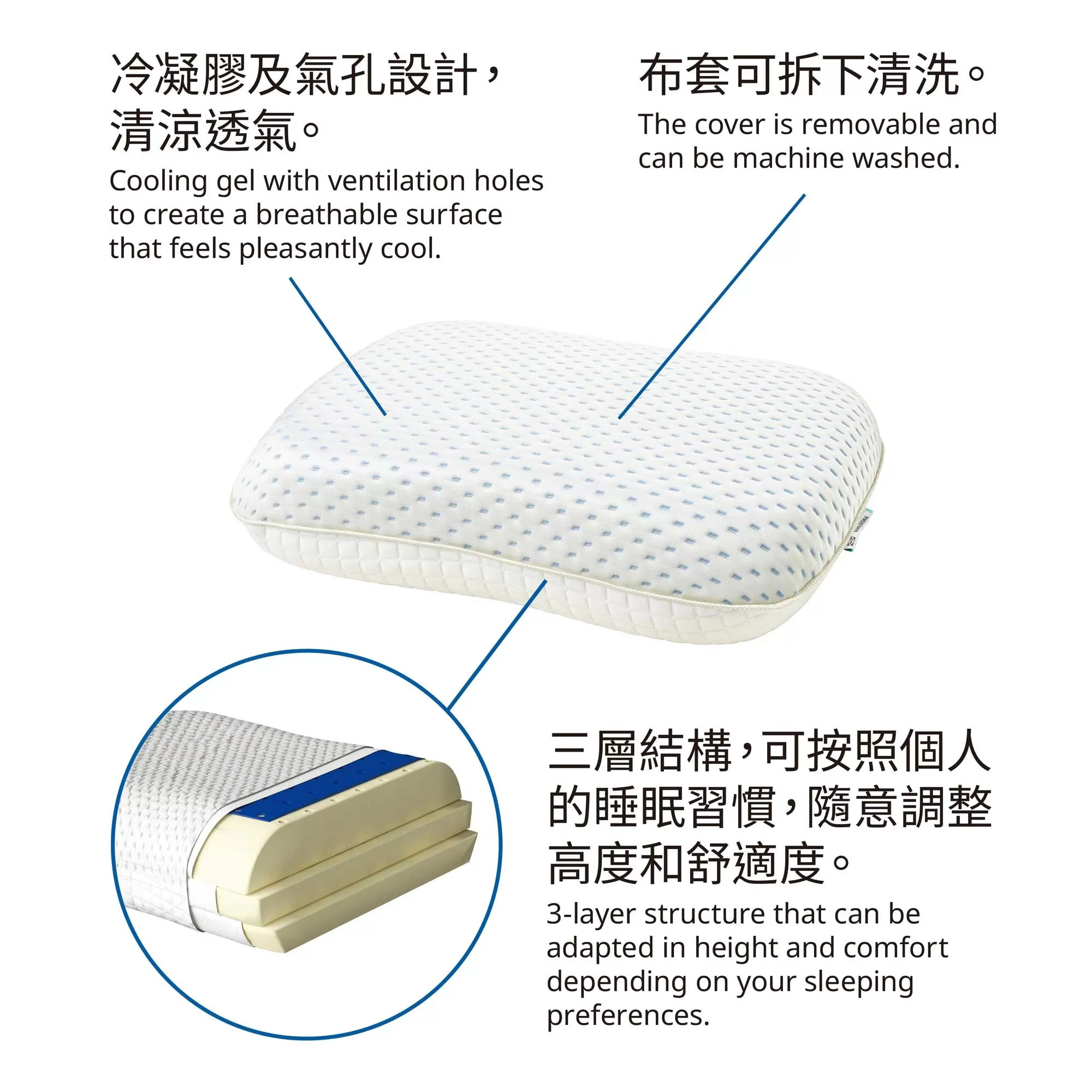 RAMSLÖKSMAL 人體工學枕/多種睡姿