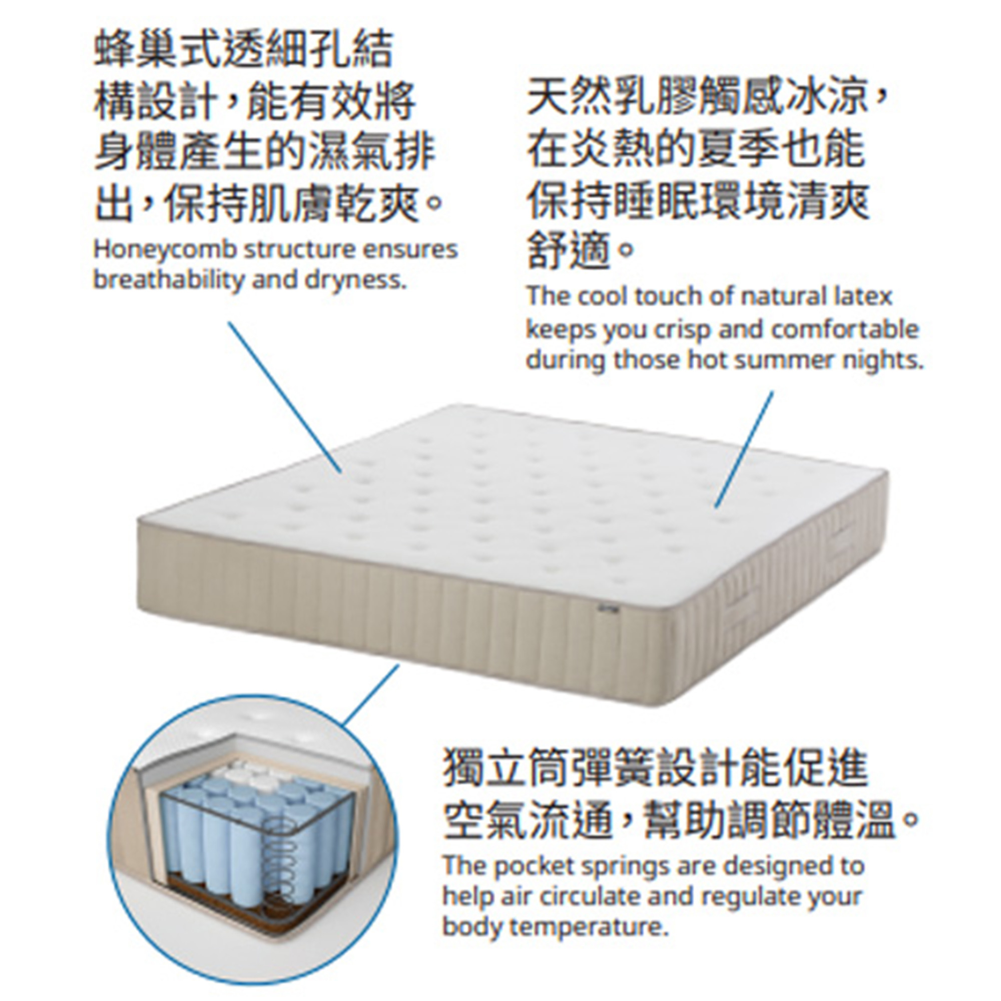 VATNESTRÖM pocket sprung mattress