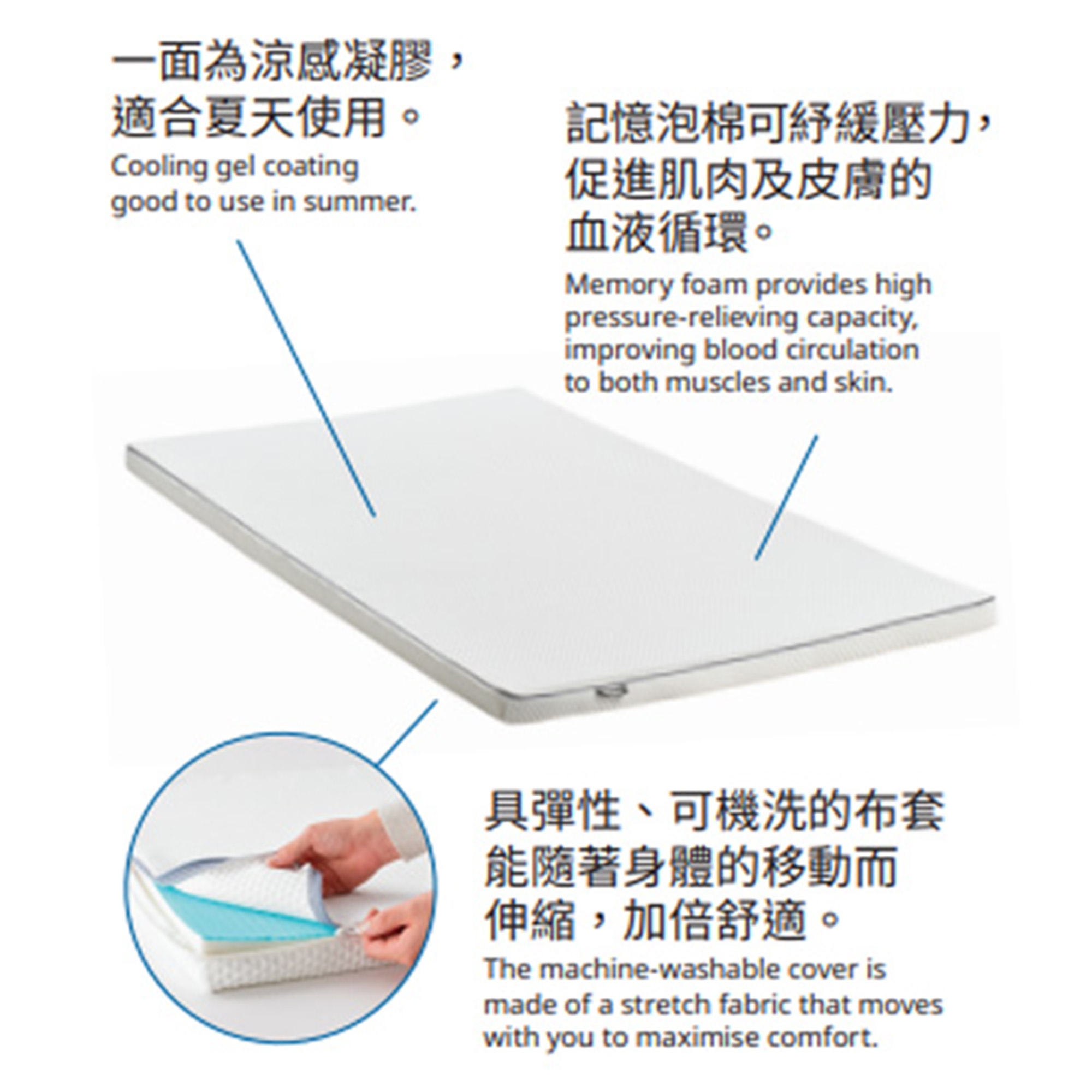 NÄSTABERG mattress pad