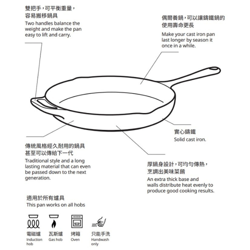 VARDAGEN 平底煎鍋