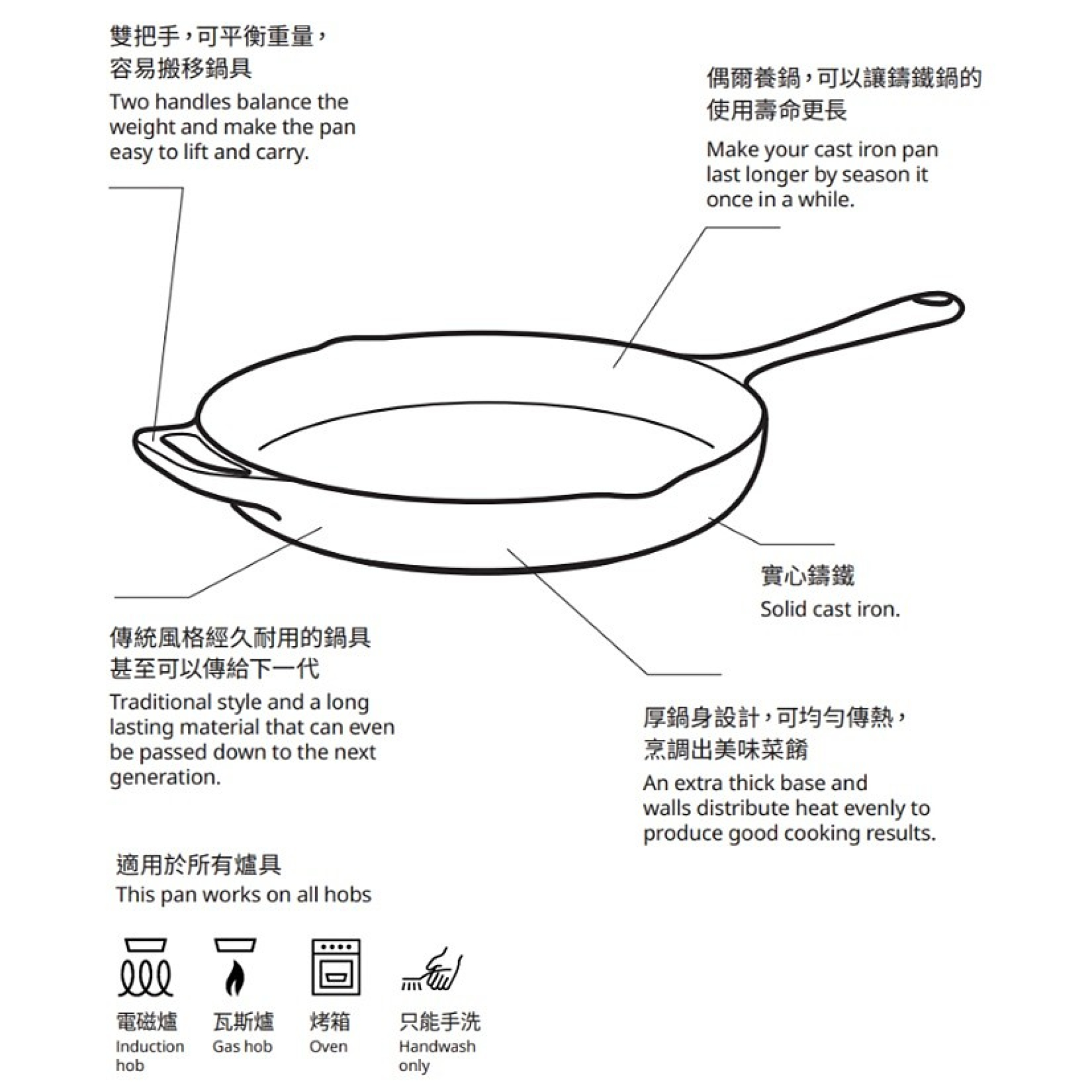 VARDAGEN 平底煎鍋