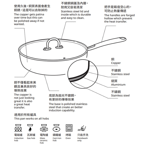 FINMAT 煎炒鍋附蓋