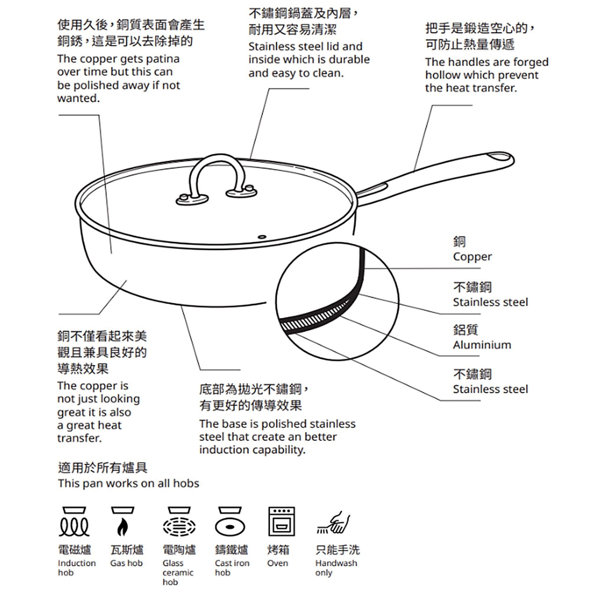 FINMAT 煎炒鍋附蓋