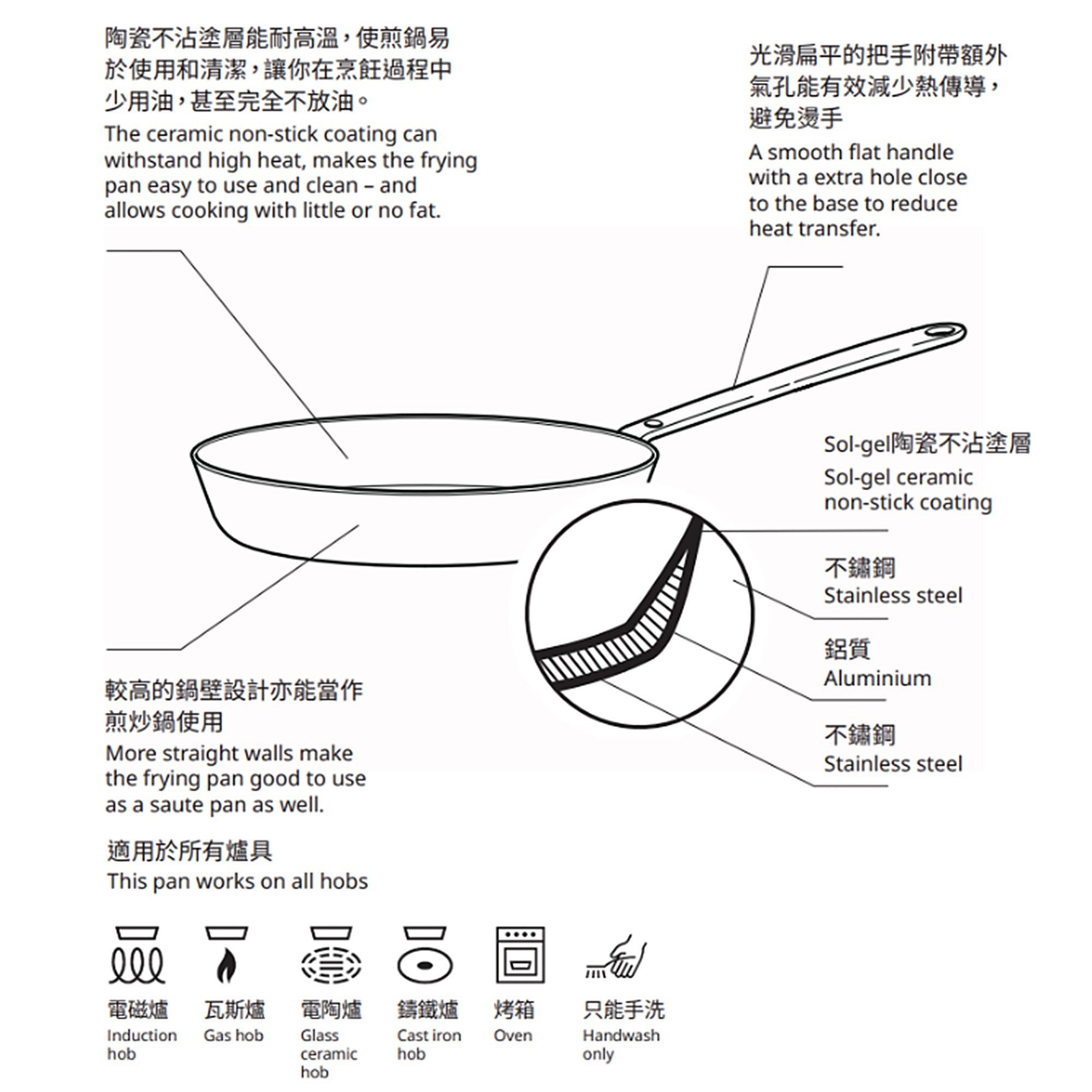 HEMKOMST 平底煎鍋